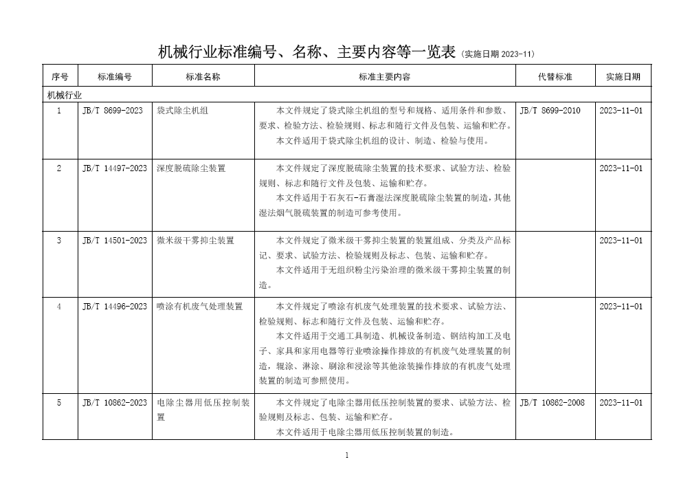 機械行業71項標準2023-11實施.png