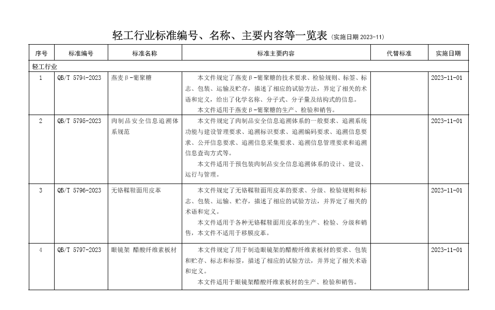輕工行業141項標準2023-11實施.png